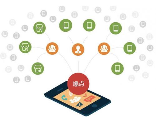招远为什么越来越多的企业通过软文营销来引流